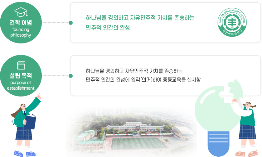 건학이념 및 설립목적 - 건학이념(founding philosophy) : 하나님을 경외하고 자유민주적 가치를 존숭하는 민주적 인간의 완성 / 설립목적(purpose of establishment) : 하나님을 경외하고 자유민주적 가치를 존숭하는 민주적 인간의 완성에 입각(의거)하여 중등교육을 실시함